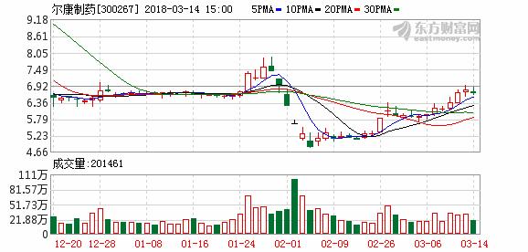 又到一年打假时“旅行扇贝”算什么！2017年A股上市公司造假梳理
