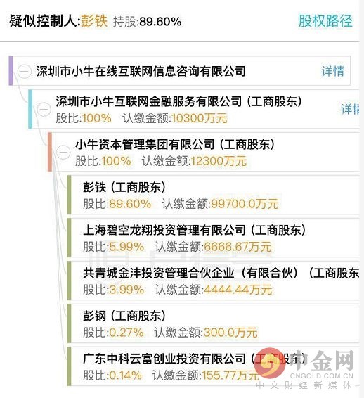 小牛在线清退被骗案例,小牛在线累计追回多少资产