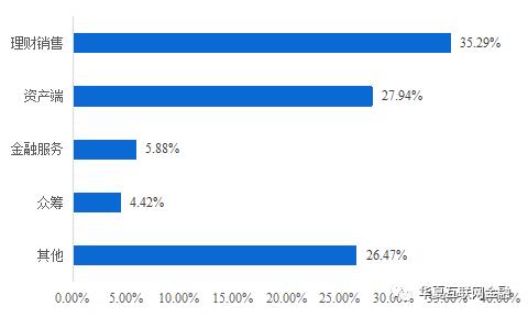 315反诈宣传投资理财诈骗,警惕虚假网络投资理财315