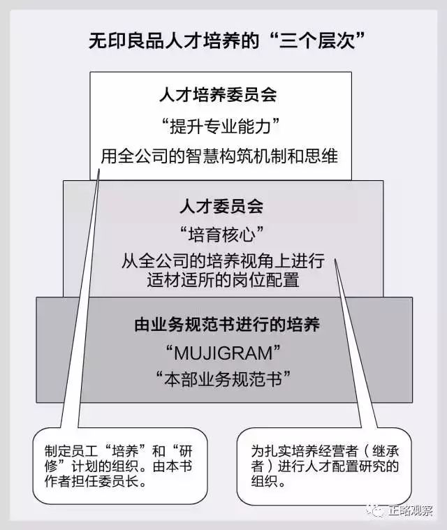 为什么无印良品的员工这么卖力,无印良品低离职率