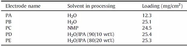 水系电化学储能材料与器件,水系锌离子电池加工工艺