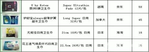 这种有648亿年需求的女性产品,中消协做了一次比较试验