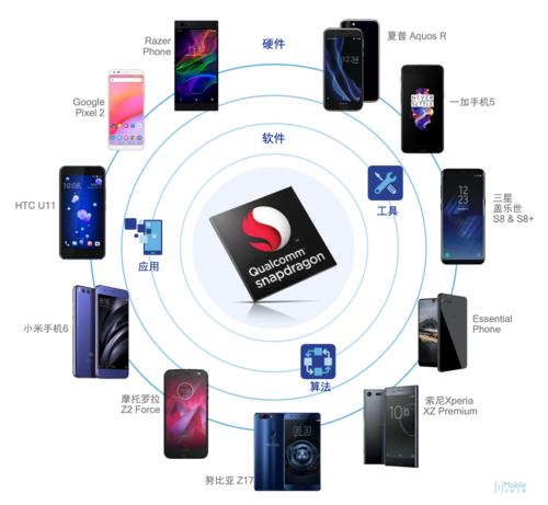 高通重大战略2019年让5g成为现实,高通5g最新现状
