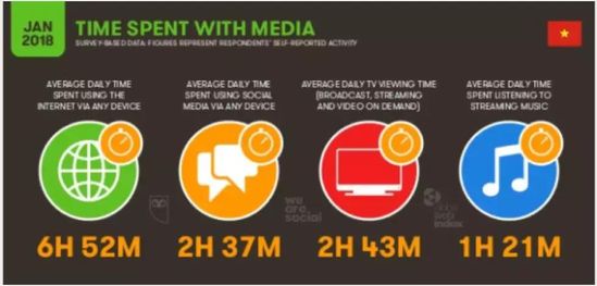 越南网络评论中国社会,越南社交网络信息规范