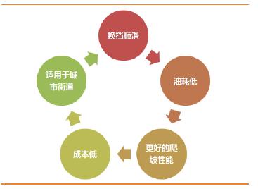 汽车零部件潜在可行性分析报告,汽车零部件产业调研报告