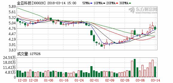 又到一年打假时“旅行扇贝”算什么！2017年A股上市公司造假梳理