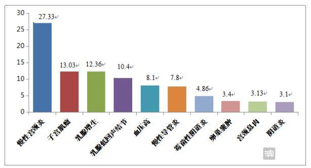 滨城区妇幼保健院妇女体检多少钱,滨州市妇幼保健院检查结果查询