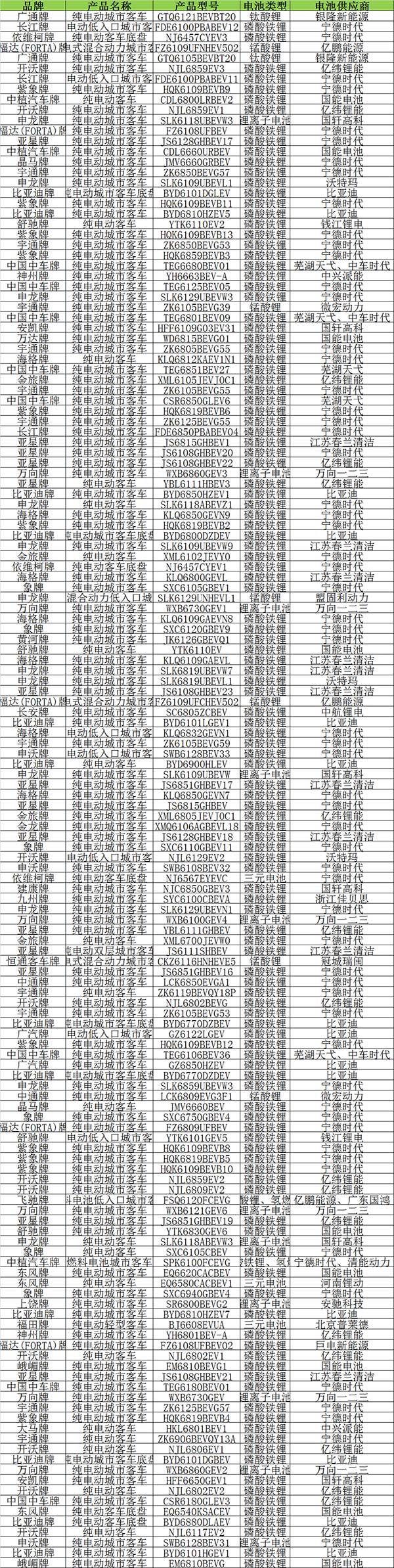 306批公示：三元客车再现大众合资电动轿车搭载中国电池