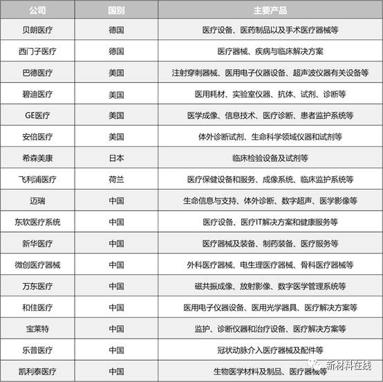 世界碳纤维生产三大巨头,碳纤维行业现状和前景