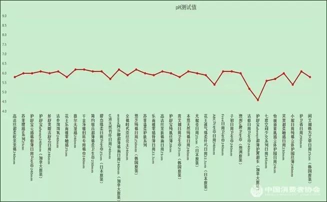 这种有648亿年需求的女性产品,中消协做了一次比较试验