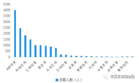 315反诈宣传投资理财诈骗,警惕虚假网络投资理财315
