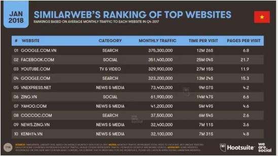 越南网络评论中国社会,越南社交网络信息规范