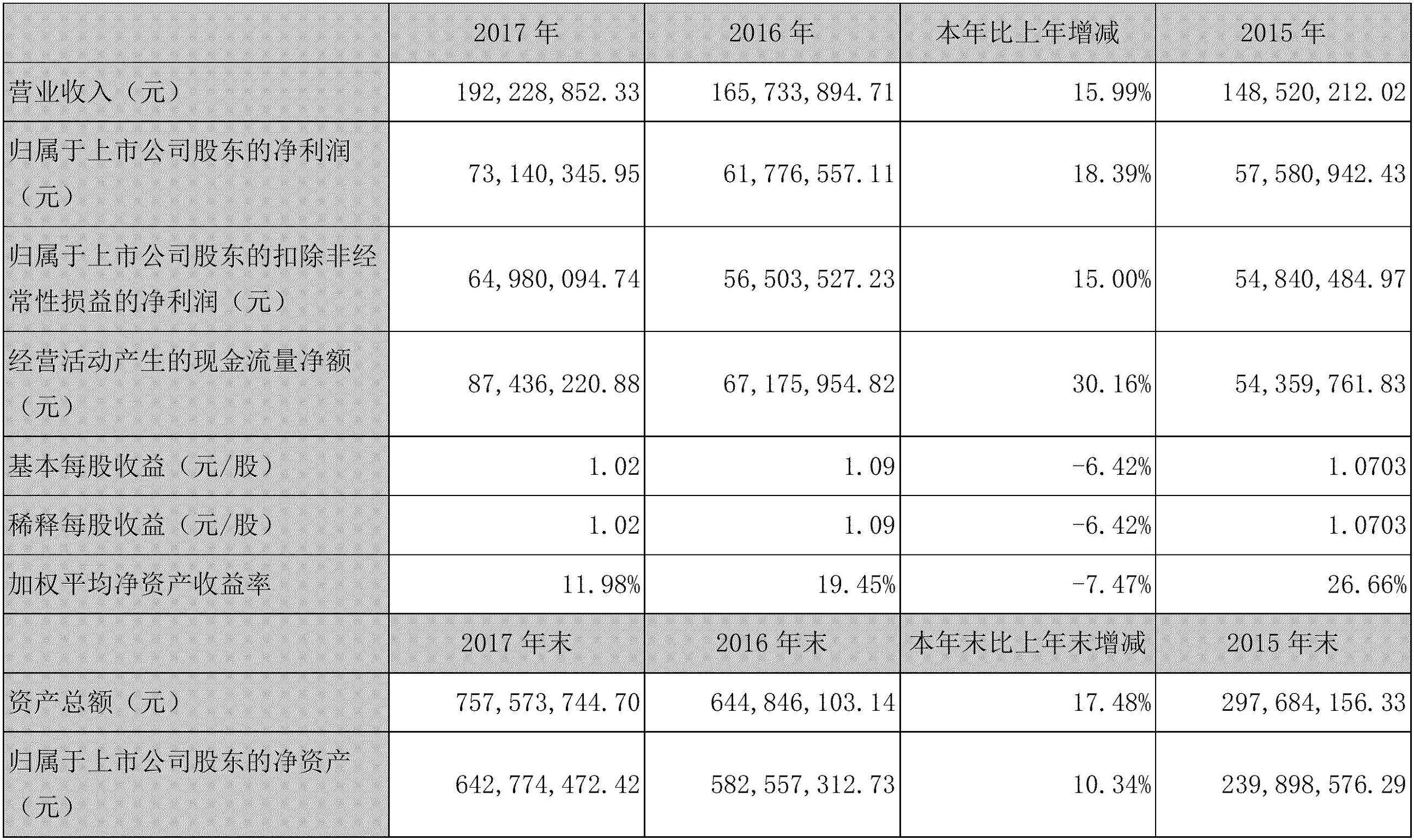 佳发安泰股票行情,佳发安泰新闻最新消息