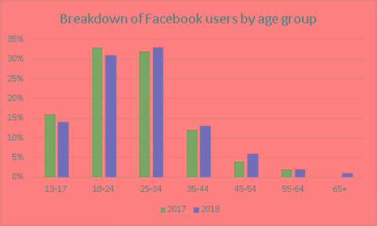 越南网络评论中国社会,越南社交网络信息规范
