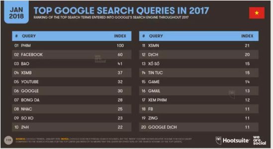 越南网络评论中国社会,越南社交网络信息规范