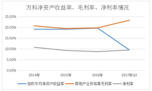 合肥碧桂园信达,合肥万科拿地多少钱一亩