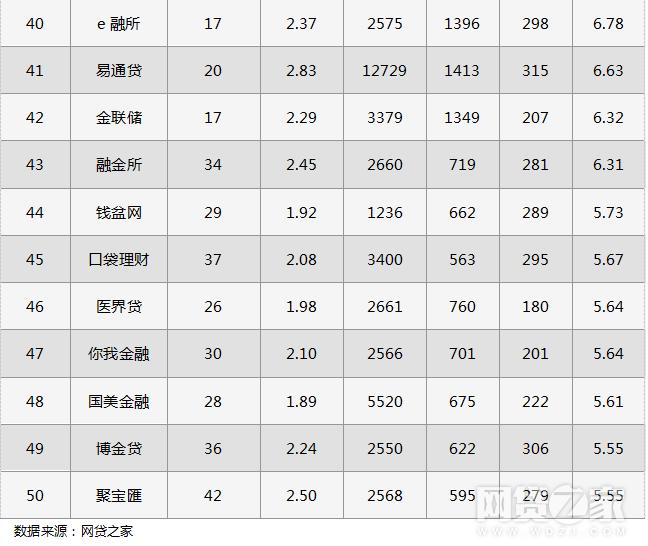最新p2p平台名单,2021年p2p网贷平台名单