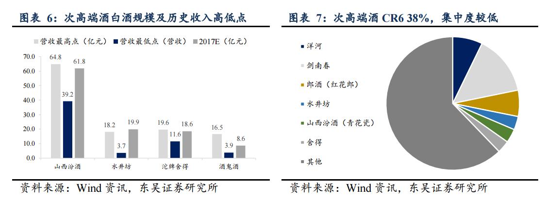 舍得酒业欲抢占次高端白酒市场,舍得酒业能成为中国最好的酒企吗