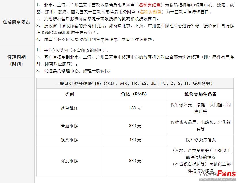 315相机保修服务政策,315曝光保修表