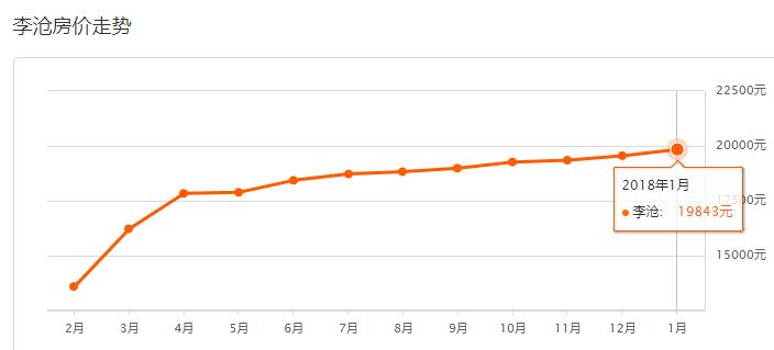 青岛凤凰城小区为啥差价5000一平,2017年青岛房价表