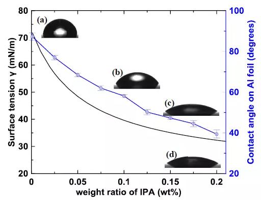 水系电化学储能材料与器件,水系锌离子电池加工工艺