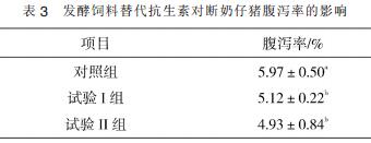 发酵饲料喂育肥猪代替多少成品料,发酵饲料可以完全替代精饲料吗