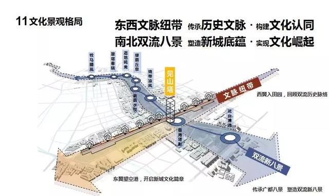 双流区新建设公园,双流规划的公园