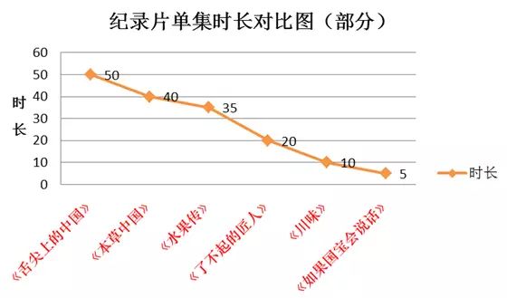 短视频平台的兴起和发展,短视频平台发展困境