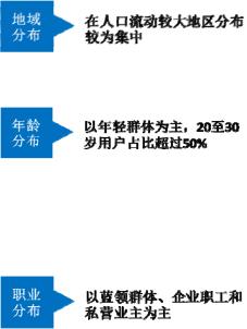友缘在线拟IPO,婚恋交友行业隐痛犹在……