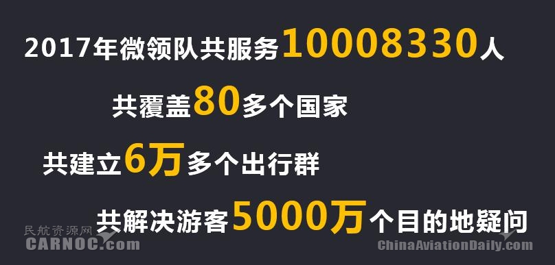支持中国人全球游：携程发布《自由行行中服务报告》