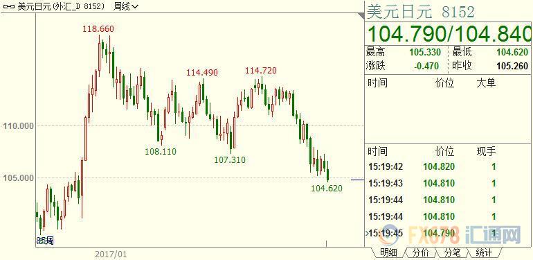 欧市盘前：贸易战抽血美元，OPEC限产上瘾原油言欢