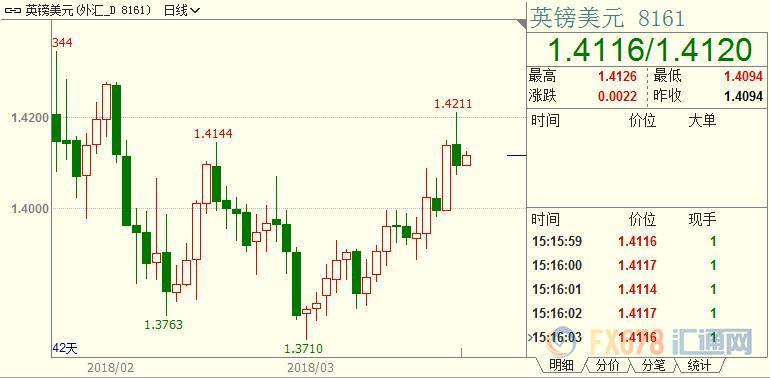 欧市盘前：贸易战抽血美元，OPEC限产上瘾原油言欢