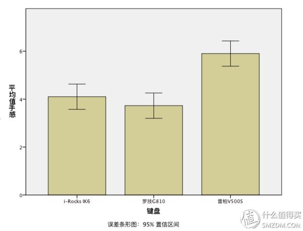 罗技g810是什么轴的键盘,罗技g810键盘是什么轴
