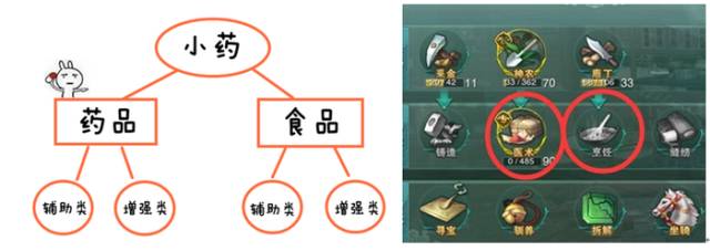 补给品吃多了,补给品吃多了会怎么样