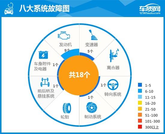 2015汉兰达评测视频,丰田汉兰达2015款7座豪华版多少钱