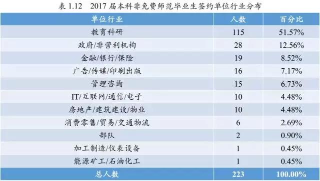 毕业生都去哪些城市找工作了,北师大毕业一般去啥地方就业