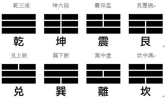 八卦卦位图解大全,八卦点穴图解大全