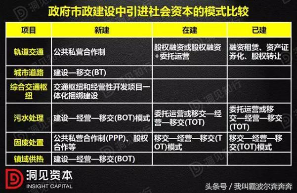 bt和bot和ppp的区别,ppp和bot以及tot的区别