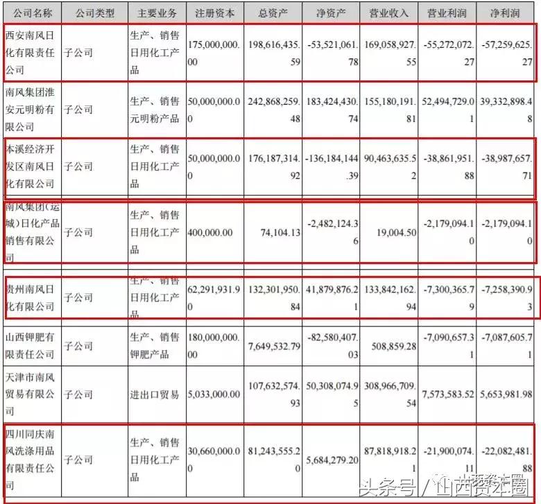 不堪重负音乐,南风化工什么时候重组