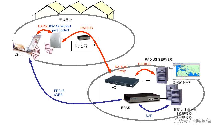 无线局域网搭建,无线局域网的组网模式