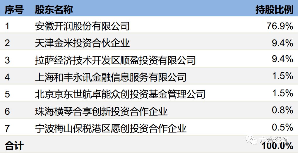 润米90分旗舰店,润米科技90分密码旅行箱