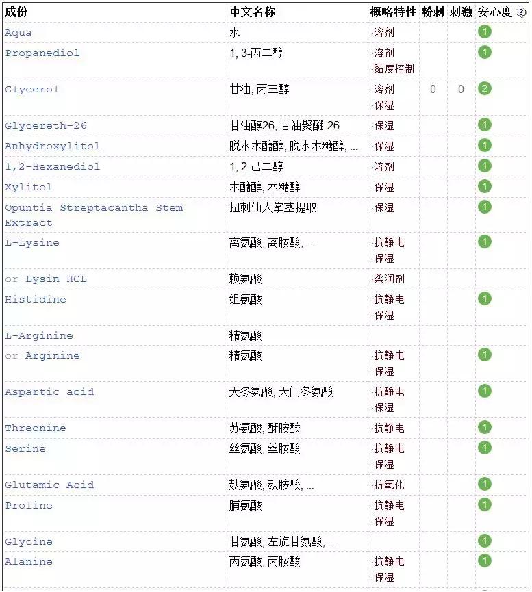 渚垮疁濂界敤鐨勫浗璐ф姢鑲ゆ按鎺ㄨ崘,鍥借揣鎶よ偆鍝佺浠欐按