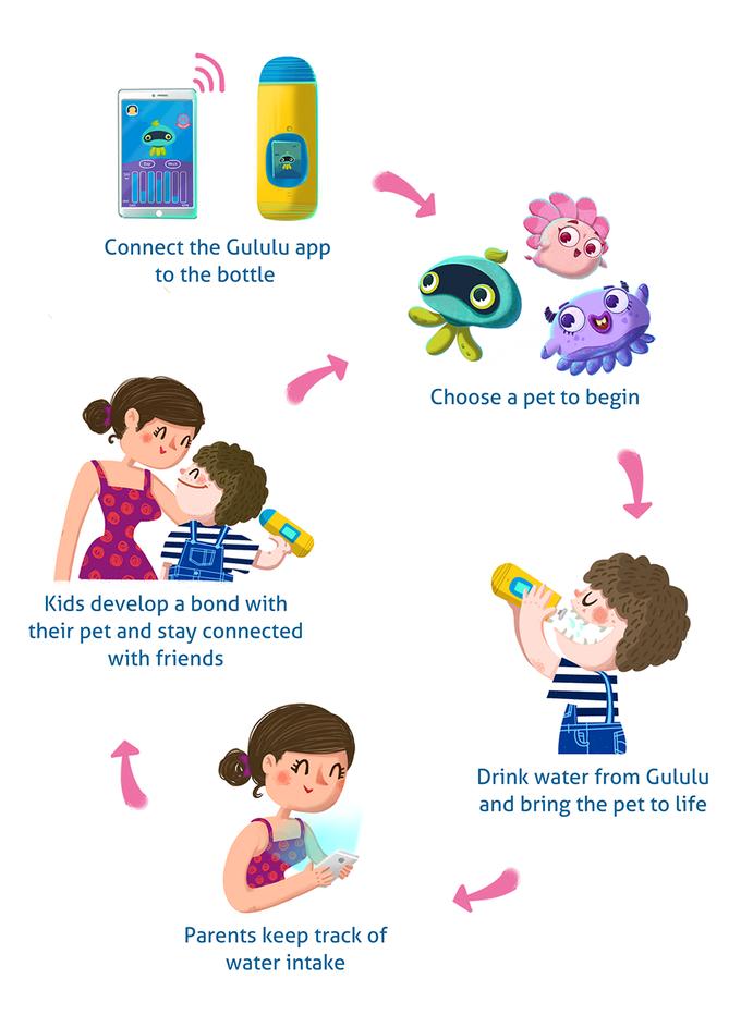 gub智能水壶,gululu智能互动水杯有假的吗