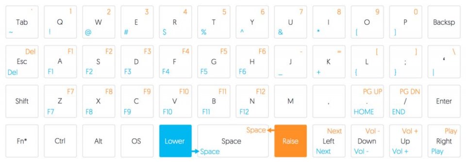 顶级最炫酷的游戏电脑键盘,电脑三巨头键盘