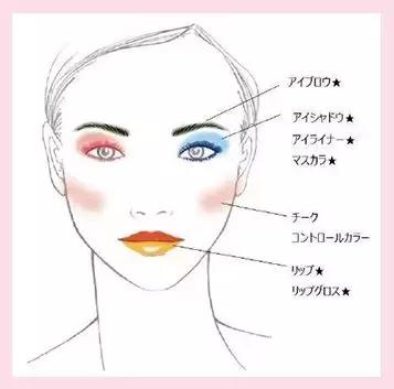 可以上脸的颜料叫什么,普通颜料能不能上脸