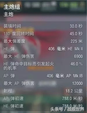 短引信和喷火龙的优缺点,英系战列舰主炮全解析,核心一穿一个