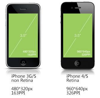 viewport鐨勫畾涔夊拰浣滅敤,娣卞叆鐞嗚Вnetfilter鍜宨ptables