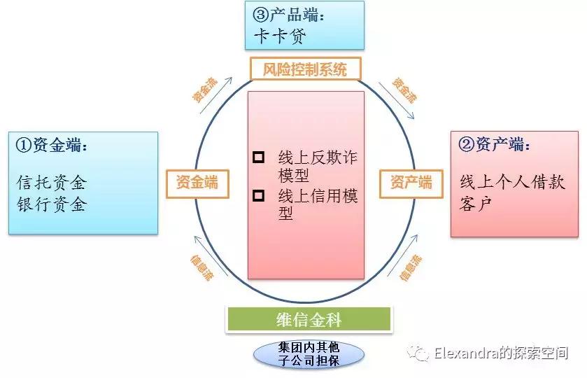 互联网金融p2p平台合法吗,p2p风险与监管分析