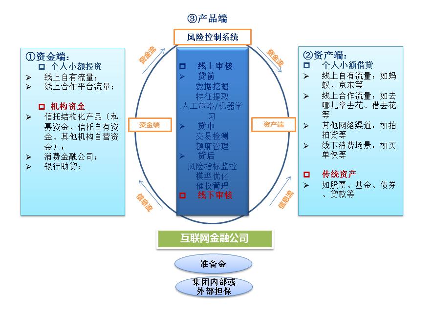 互联网金融p2p平台合法吗,p2p风险与监管分析