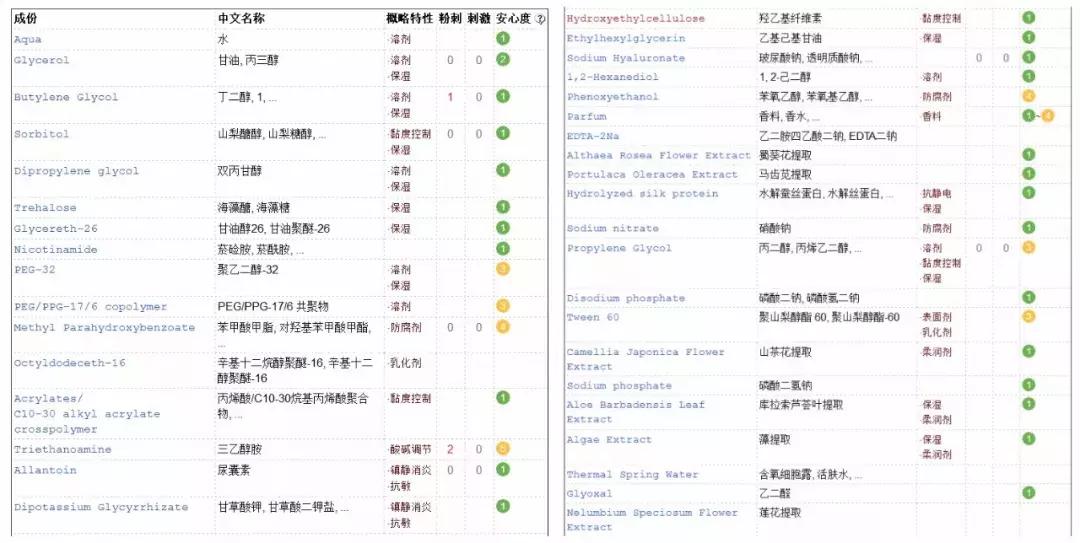 渚垮疁濂界敤鐨勫浗璐ф姢鑲ゆ按鎺ㄨ崘,鍥借揣鎶よ偆鍝佺浠欐按